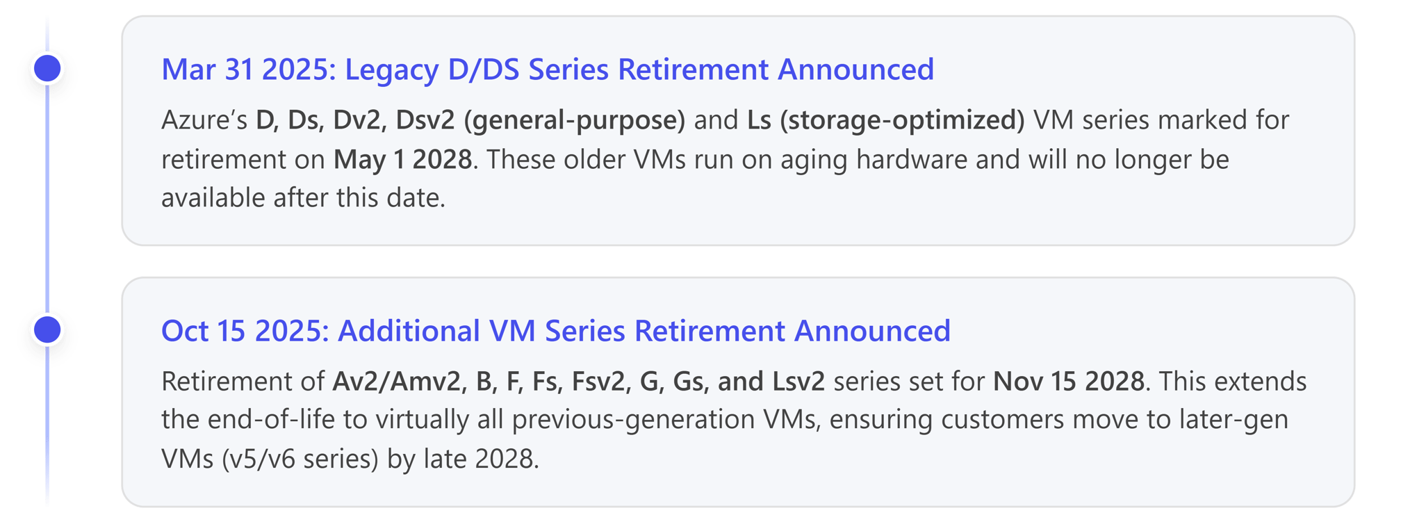 Azure VM Size Series Retirement 2028 Timeline and Migration Guidance